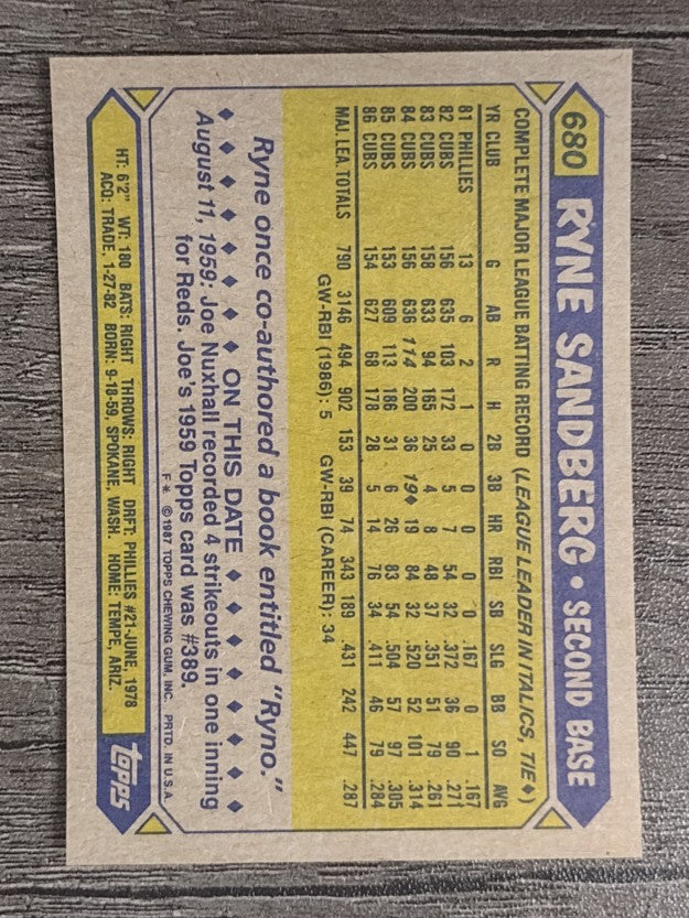 1987 Topps #680 Ryne Sandberg