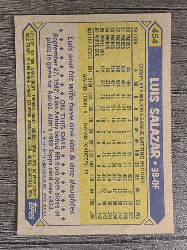 1987 Topps #454 Luis Salazar