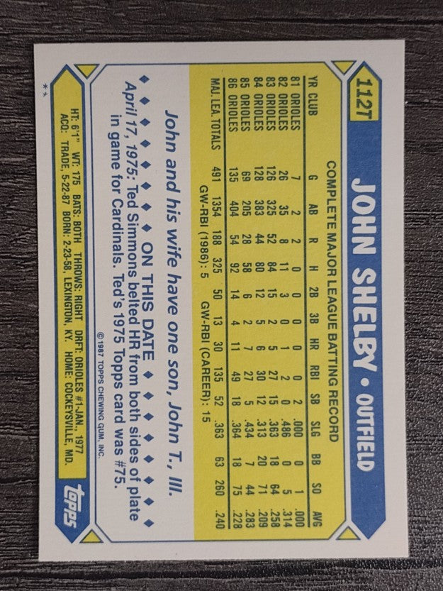 1987 Topps Traded #112T John Shelby