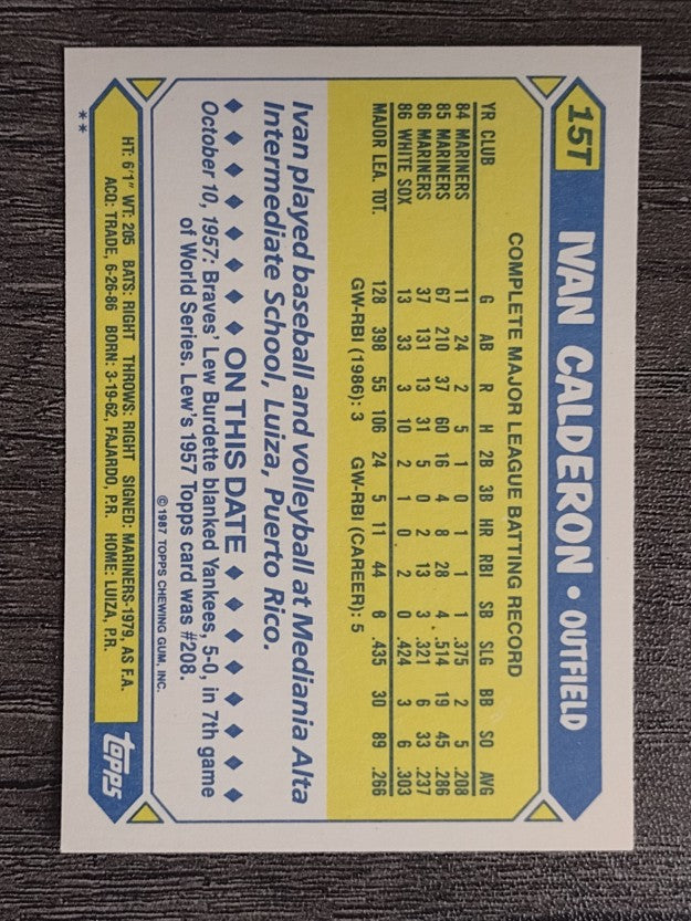 1987 Topps Traded #15T Ivan Calderon