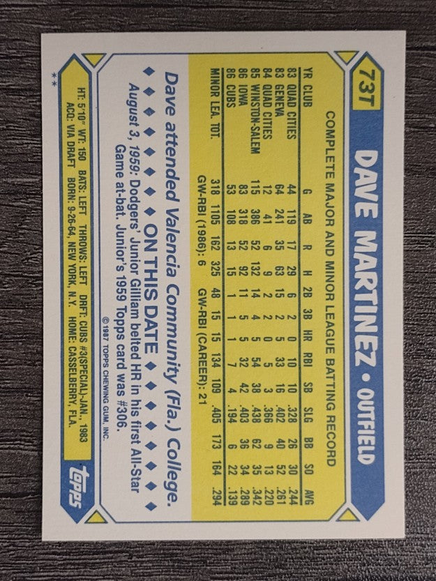 1987 Topps Traded #73T Dave Martinez XRC