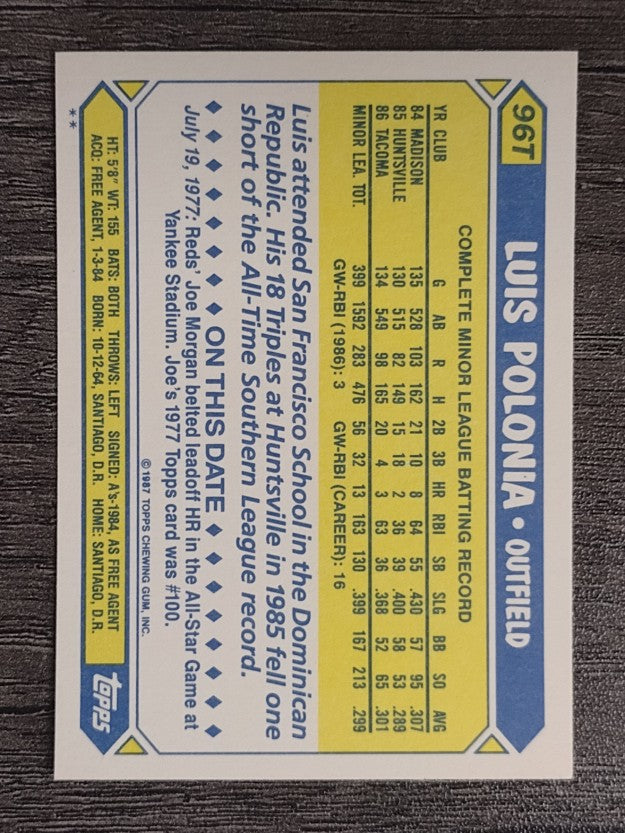 1987 Topps Traded #96T Luis Polonia XRC