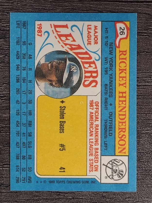 1988 Topps Mini Leaders #26 Rickey Henderson