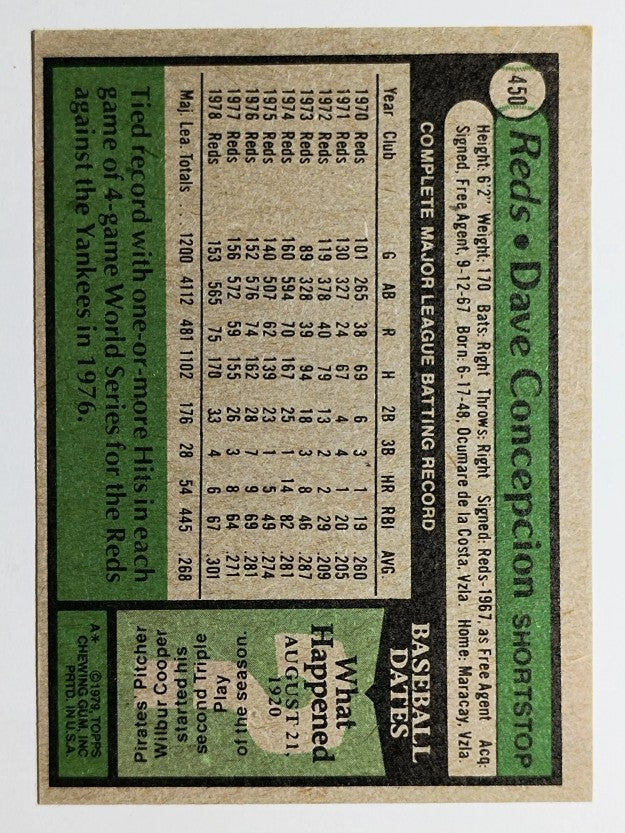1979 Topps #450 Dave Concepcion (VGEX)