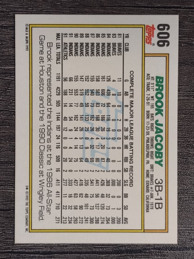 1992 Topps #606 Brook Jacoby