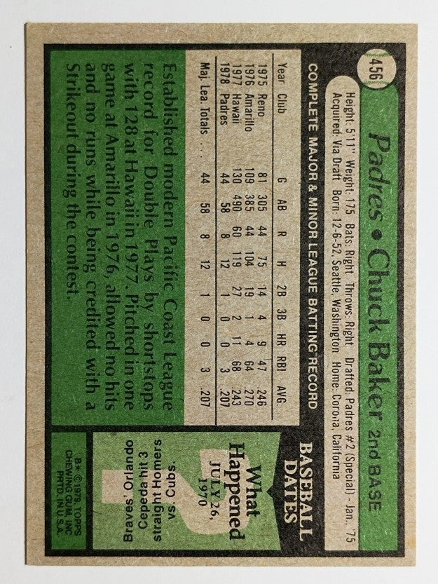 1979 Topps #456 Chuck Baker RC (EXMT)