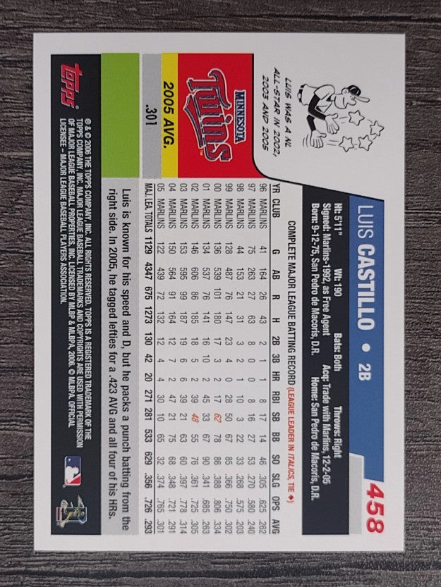 2006 Topps #458 Luis Castillo