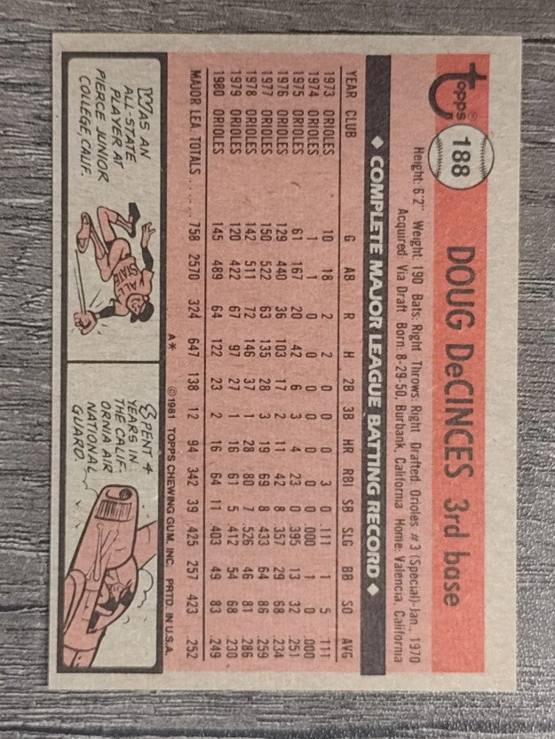 1981 Topps #188 Doug DeCinces