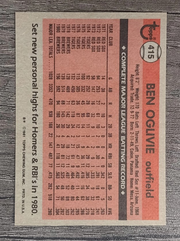 1981 Topps #415 Ben Oglivie