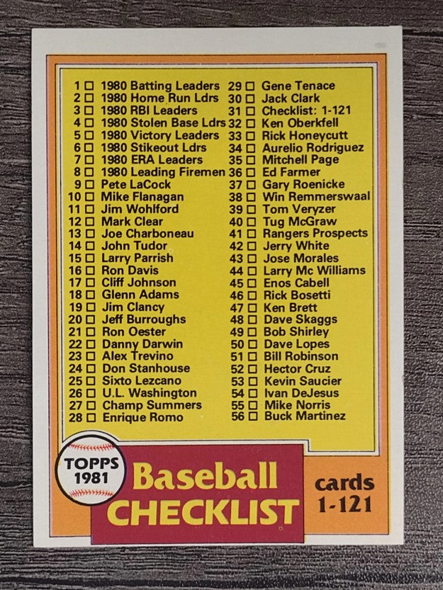 1981 Topps #31 Checklist 1-121