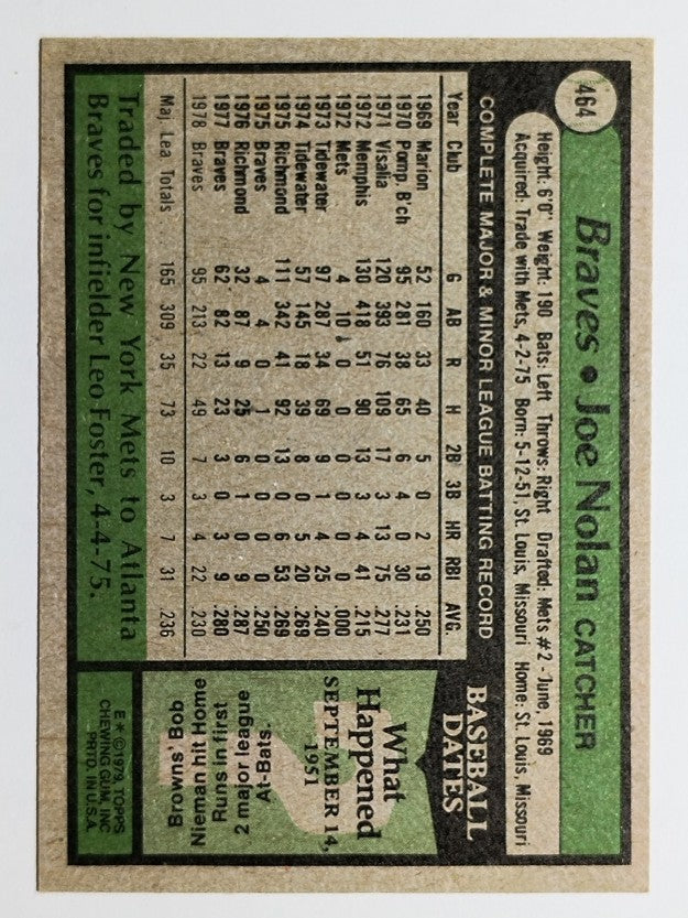 1979 Topps #464 Joe Nolan (EX)