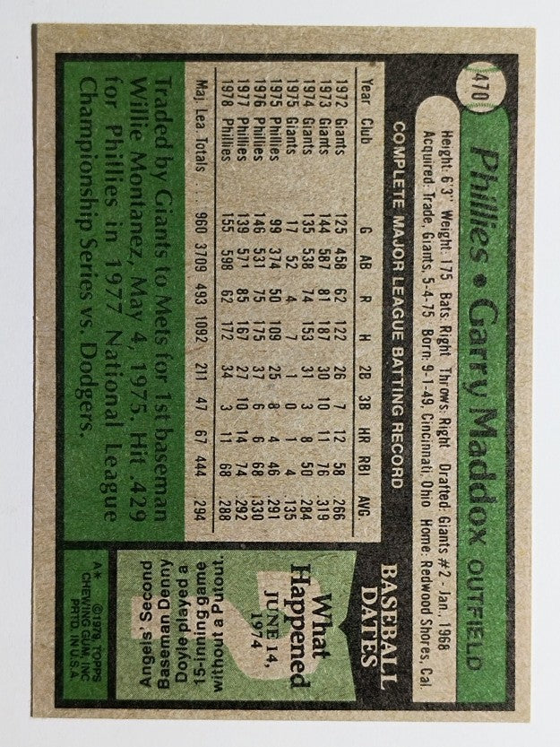 1979 Topps #470 Garry Maddox DP (EX)