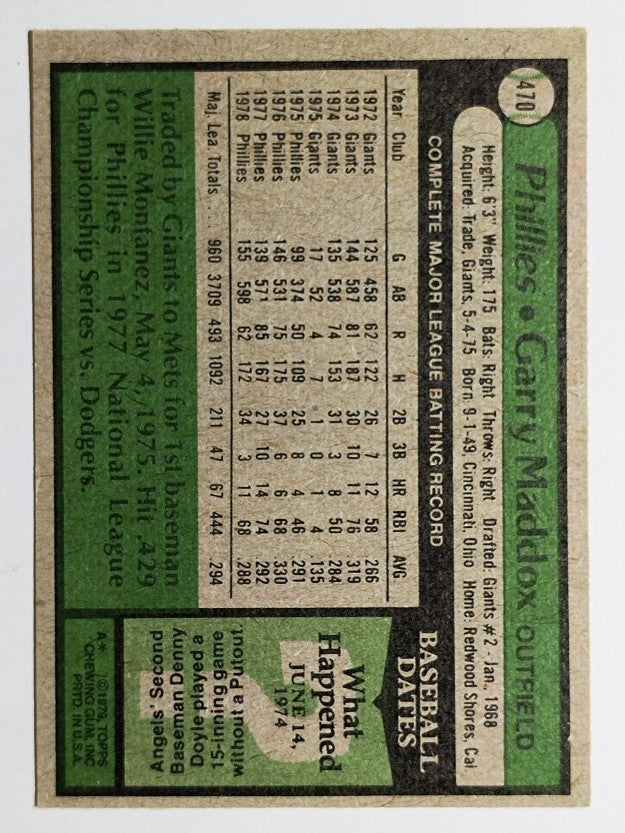 1979 Topps #470 Garry Maddox DP (EX)