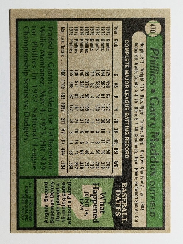 1979 Topps #470 Garry Maddox DP (VGEX)