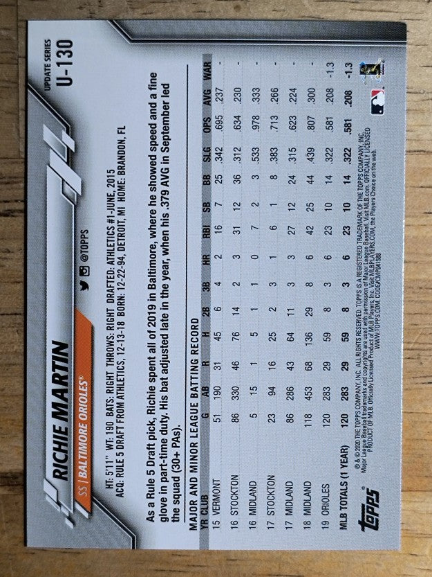 2020 Topps Update #U130 Richie Martin