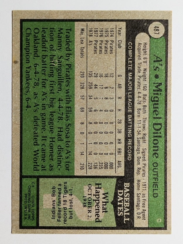 1979 Topps #487 Miguel Dilone (EX)
