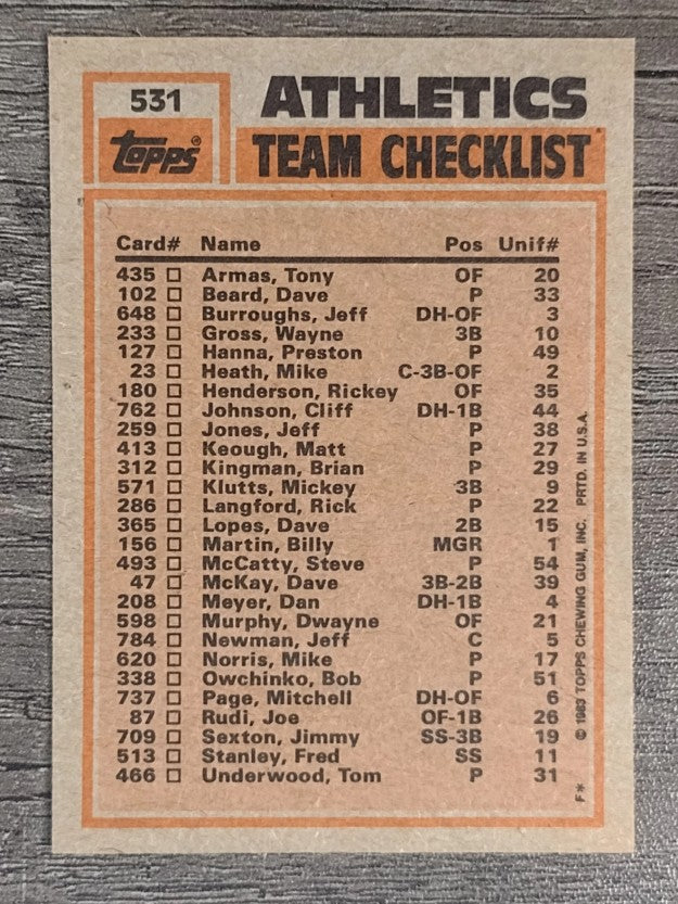 1983 Topps #531 A's TL/Rickey Henderson