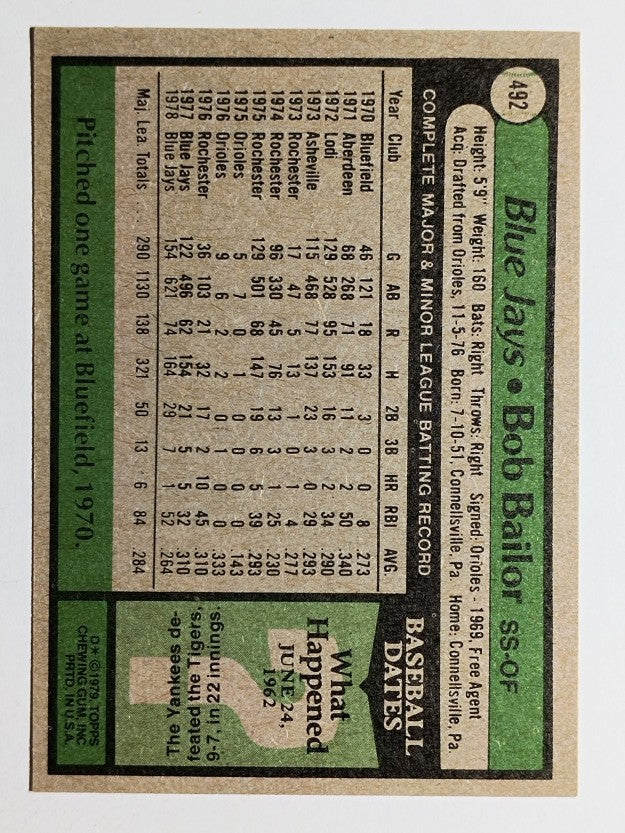 1979 Topps #492 Bob Bailor (NMMT)