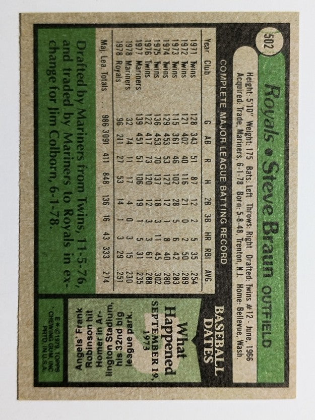 1979 Topps #502 Steve Braun (EX)