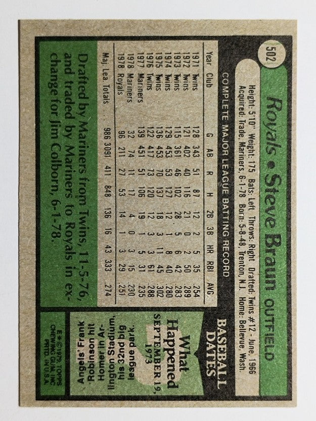 1979 Topps #502 Steve Braun (EXMT)