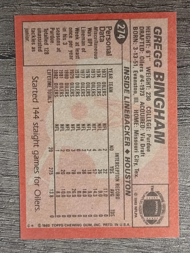 1983 Topps #274 Gregg Bingham DP