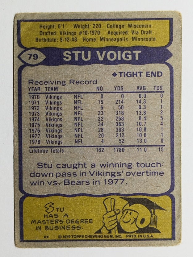 1979 Topps #79 Stu Voigt (POOR)