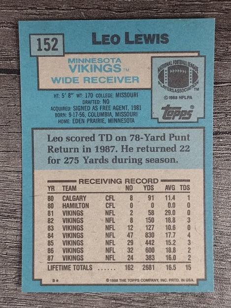 1988 Topps #152 Leo Lewis