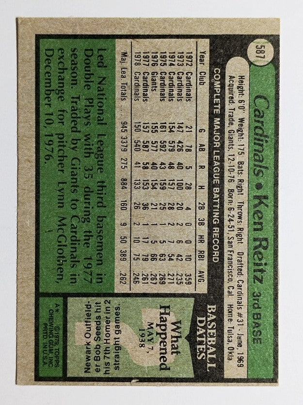 1979 Topps #587 Ken Reitz (VGEX)