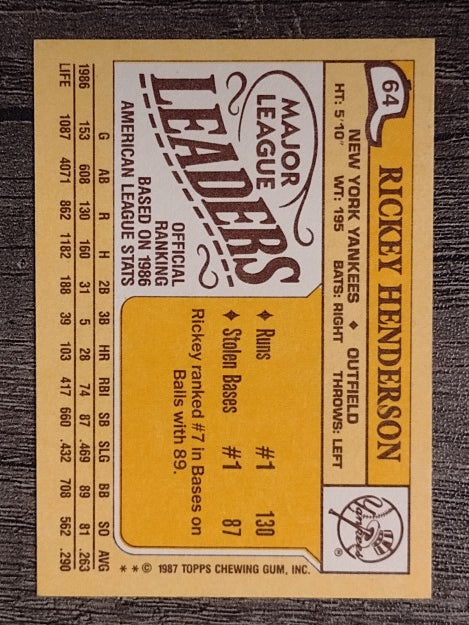 1987 Topps Mini Leaders #64 Rickey Henderson