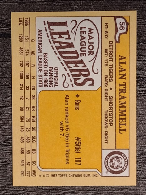 1987 Topps Mini Leaders #56 Alan Trammell DP