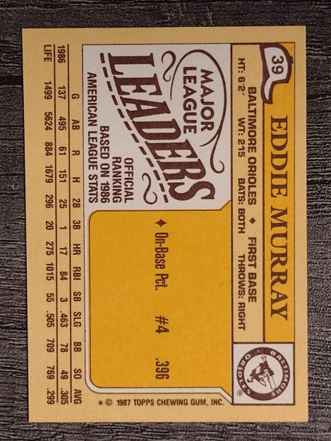 1987 Topps Mini Leaders #39 Eddie Murray