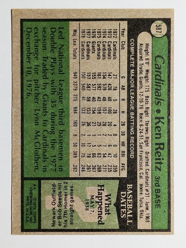 1979 Topps #587 Ken Reitz (VGEX)