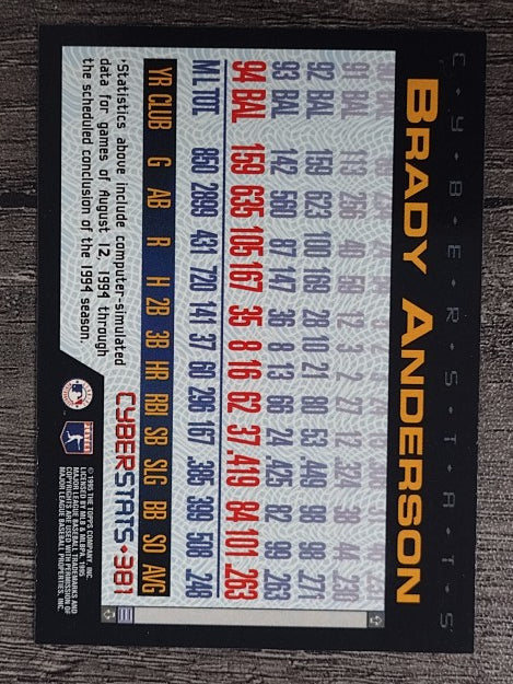 1995 Topps Cyberstats #381 Brady Anderson