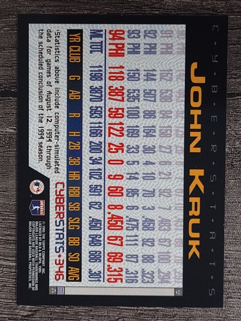 1995 Topps Cyberstats #346 John Kruk