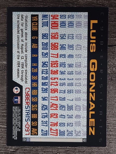 1995 Topps Cyberstats #97 Luis Gonzalez