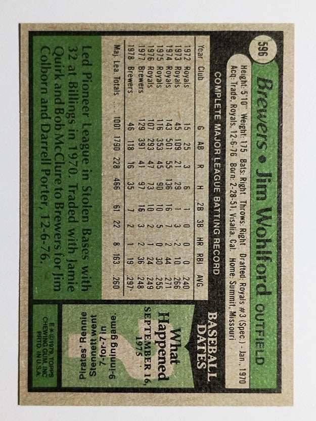 1979 Topps #596 Jim Wohlford (EX)