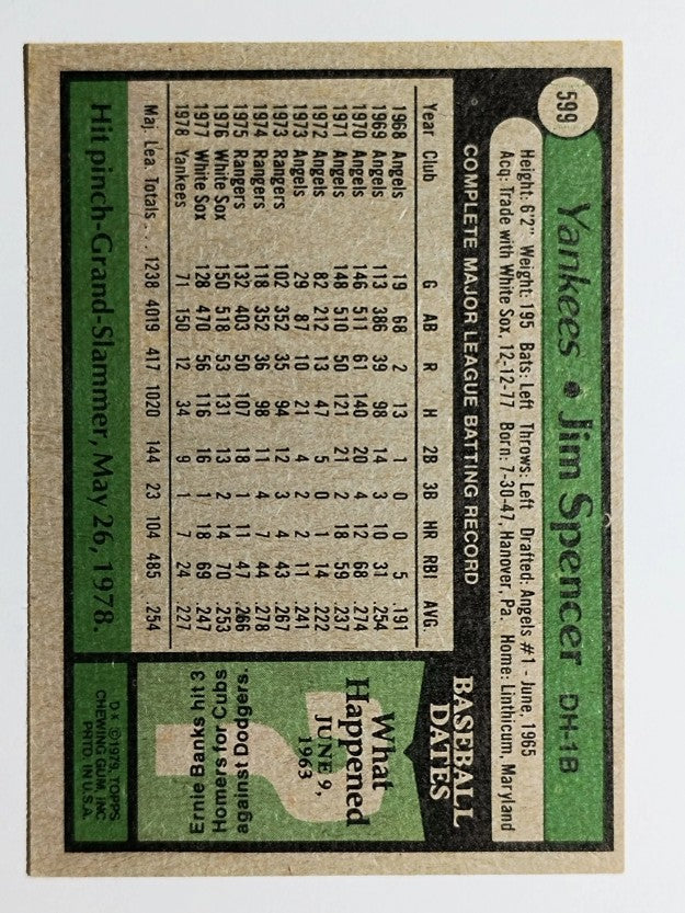 1979 Topps #599 Jim Spencer (EX)