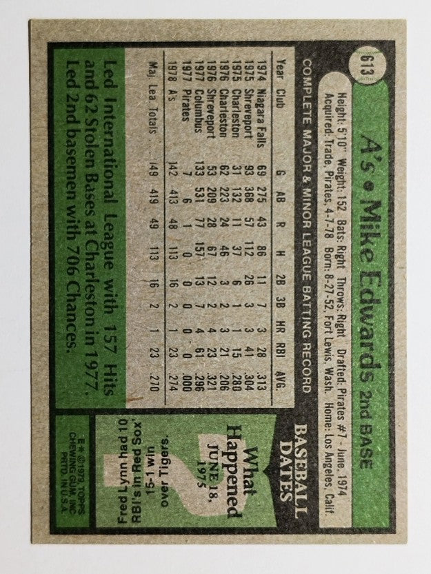 1979 Topps #613 Mike Edwards RC (VGEX)