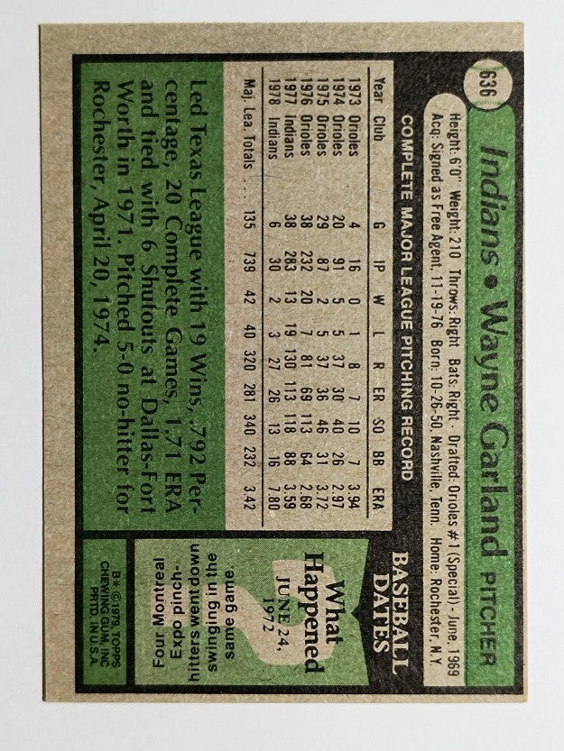 1979 Topps #636 Wayne Garland (EX)