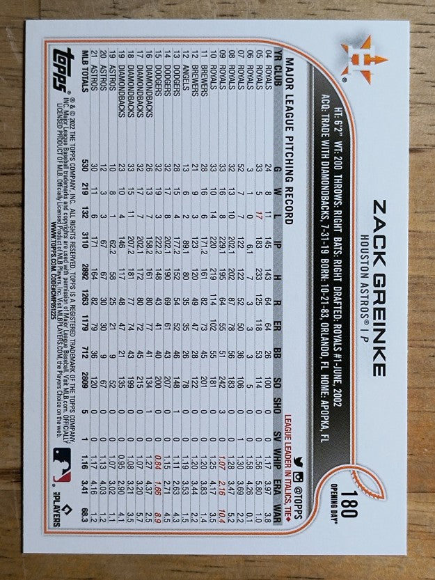 2022 Topps Opening Day #180 Zack Greinke