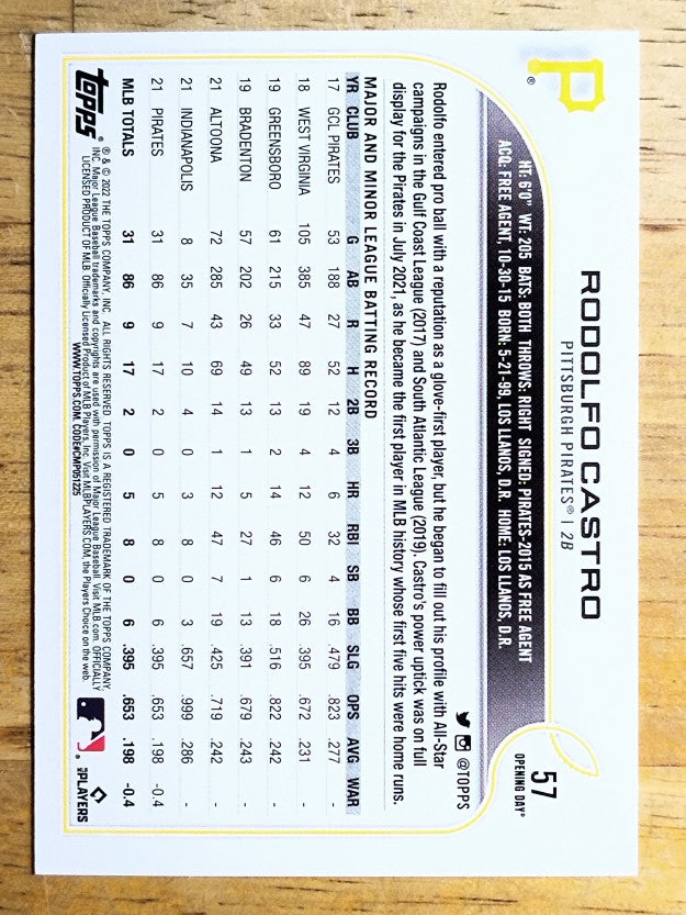 2022 Topps Opening Day #57 Rodolfo Castro RC