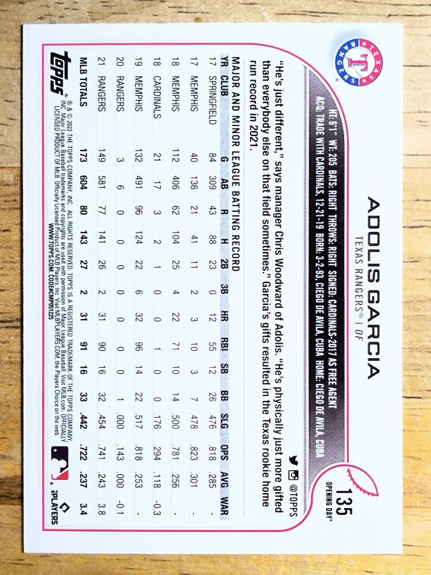 2022 Topps Opening Day #135 Adolis Garcia