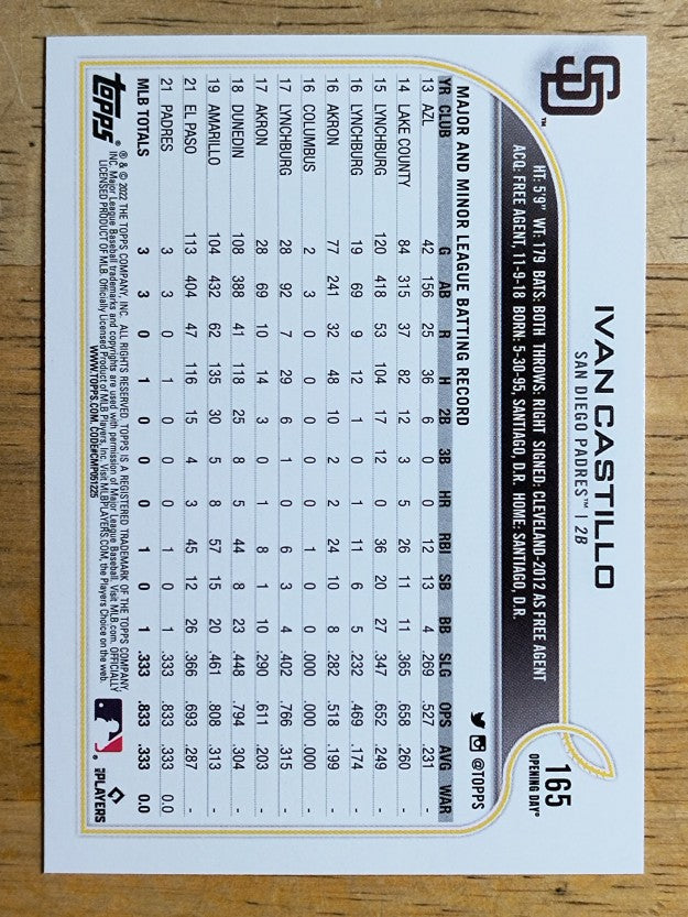 2022 Topps Opening Day #165 Ivan Castillo RC