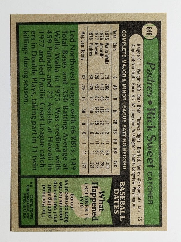 1979 Topps #646 Rick Sweet (EXMT)