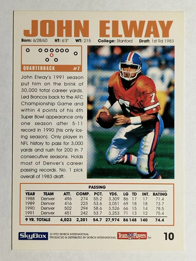 1992 SkyBox Impact #10 John Elway