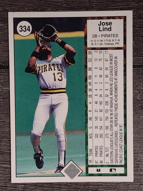 1989 Upper Deck #334 Jose Lind