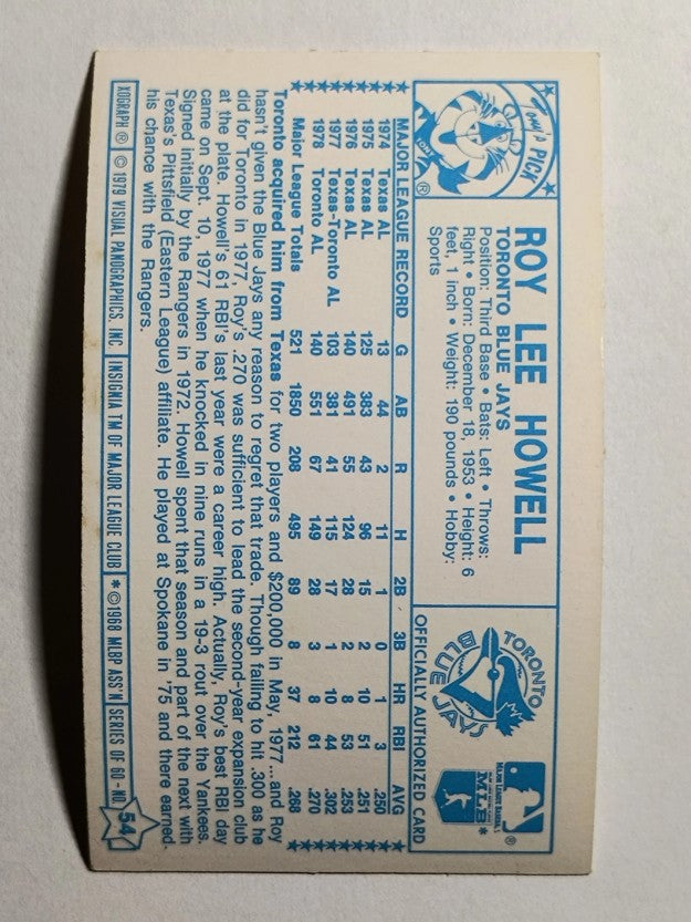 1979 Kellogg's #54 Roy Howell (POOR)