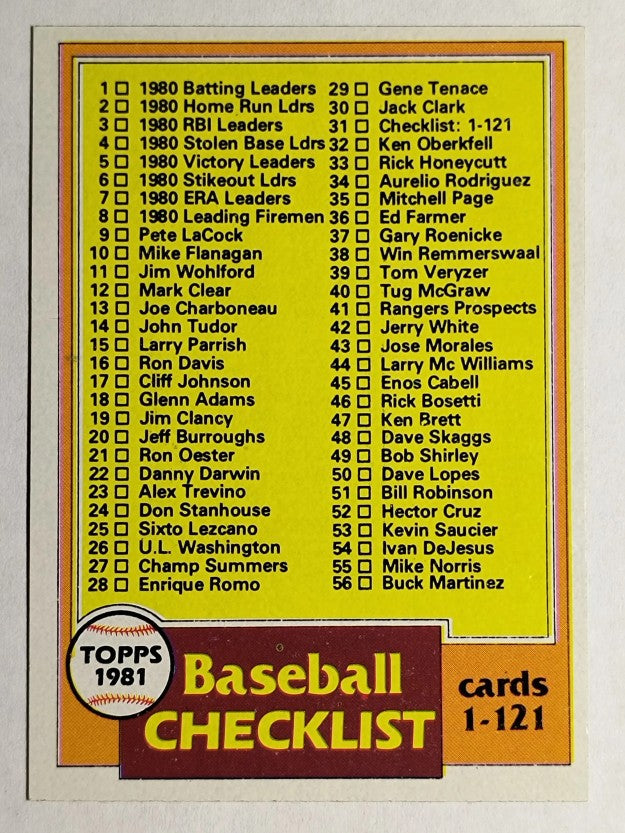 1981 Topps #31 Checklist 1-121