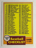 1981 Topps #31 Checklist 1-121