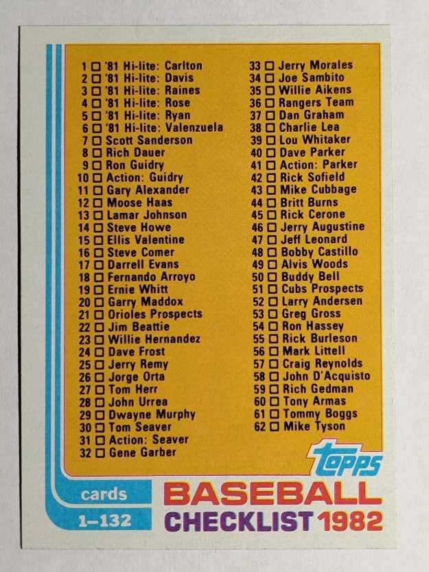 1982 Topps #129 Checklist 1-132